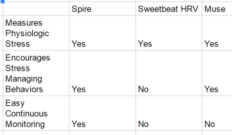 stress-wearable-chart